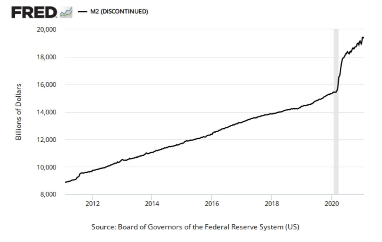 Dollar Purchasing Power